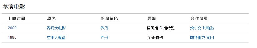 乔丹演过那些电影？