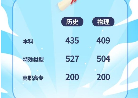 2022湖北高考分数线会降低吗