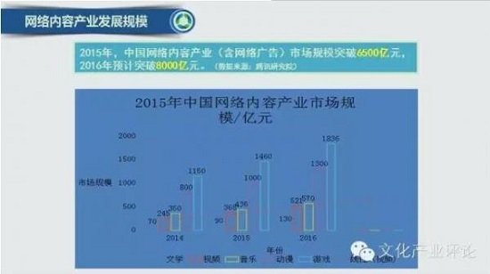 中国发展报告2010的内容