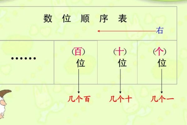 从10000开始,一万一万地数,数多少次是一亿