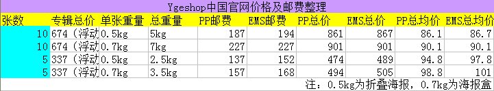 关于bigbang2015年M和m专辑的问题