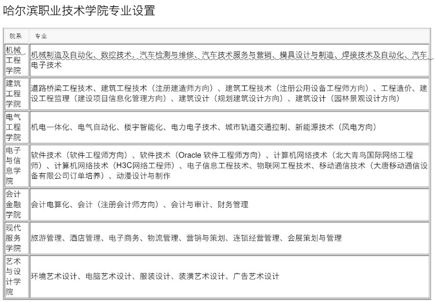 哈尔滨职业技术学院有哪些专业