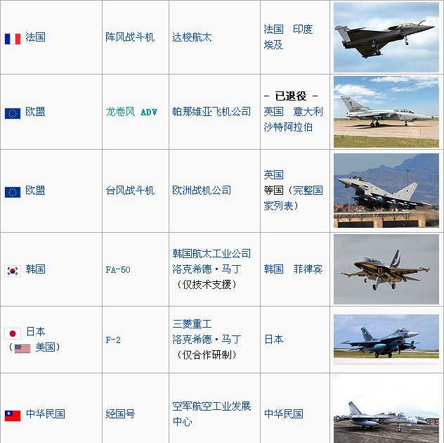 世界第4代战机有哪些？