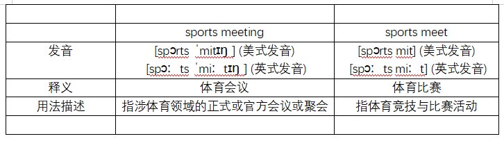 什么是sports meeting？什么是sports meet？有什么区别