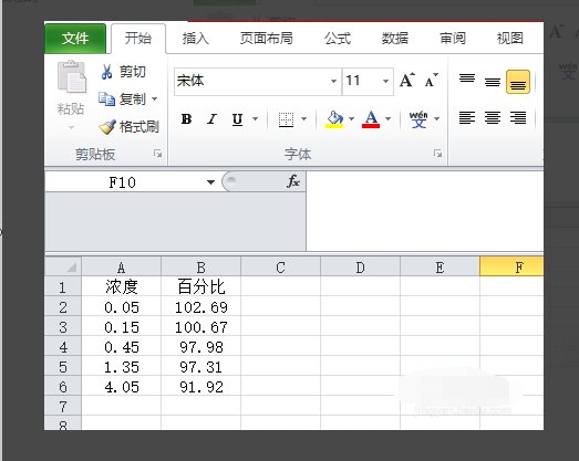 如何在excel表格中做曲线图？