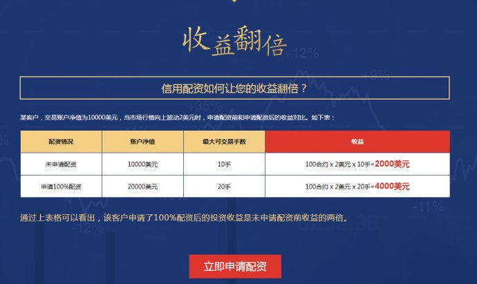 坚固金业的平台的安全性