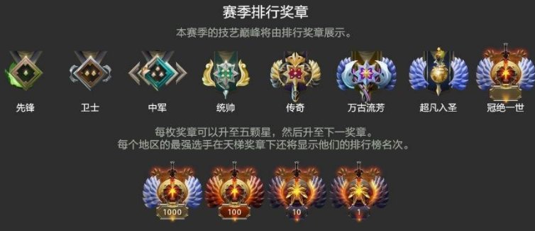 dota2天梯积分怎么算的？