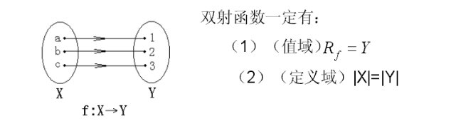 数学定义中什么叫入射。。。关于函数那部分的