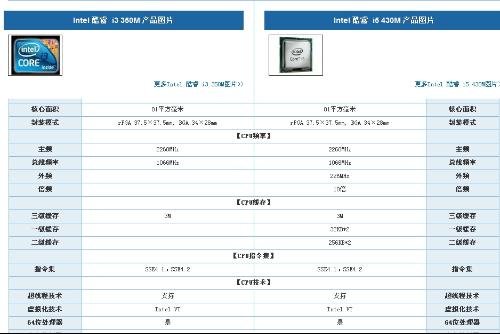 i3 350m的重要参数