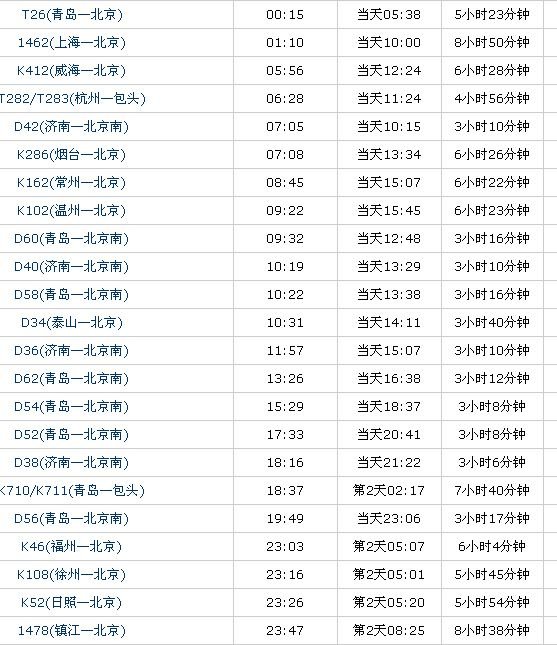 从济南到北京，火车、汽车都多少钱？多长时间到？