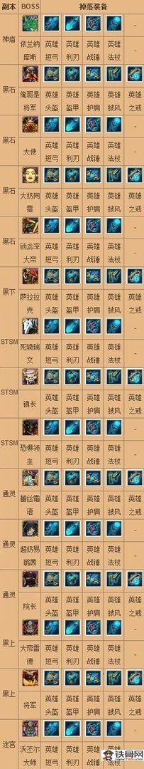 我叫MT3英雄副本掉落规律，英雄掉落一览