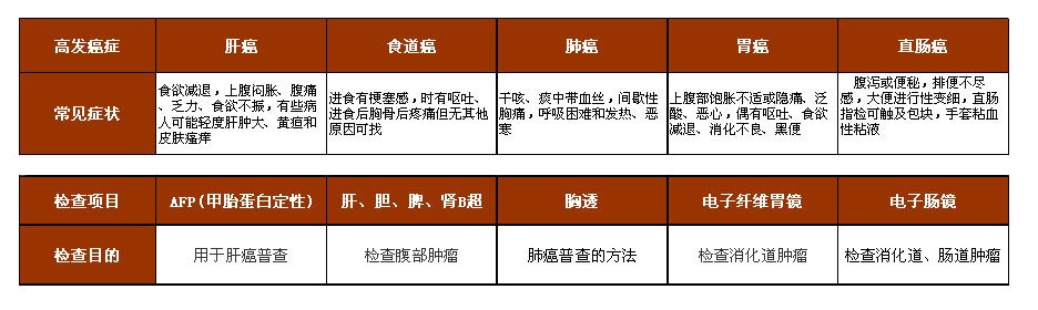中国的“癌症村”都分布在哪些地方？