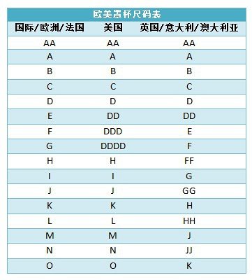 中国穿75E的胸罩，在美国应该穿多大码的? 34D还是34DD?