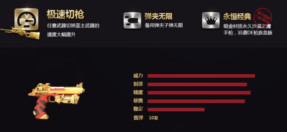 逆战永久武器的名称以及标价详细说明一下！对了在这祝大家“马年快乐！”