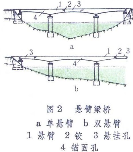 悬索桥与斜拉桥的异同点是什么？