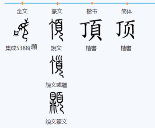 屋顶的顶怎么写