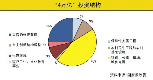 2061计划的实施步骤