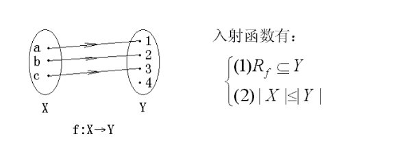 数学定义中什么叫入射。。。关于函数那部分的