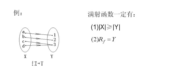 数学定义中什么叫入射。。。关于函数那部分的