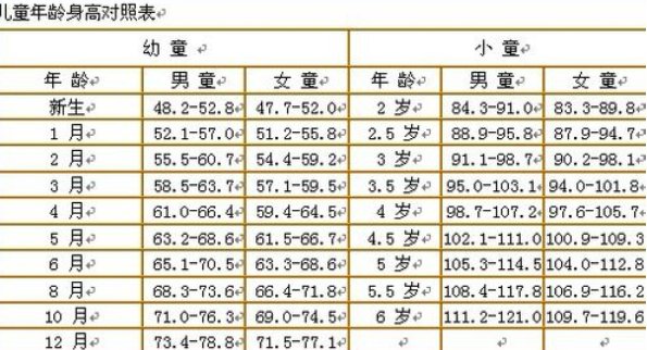 童装尺码以及适合的年龄表