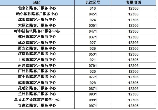 订火车票的电话号码是多少