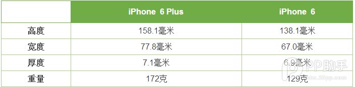iphone6plus与优phone外观区别