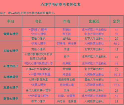 72性格类型理论的18型人格理论