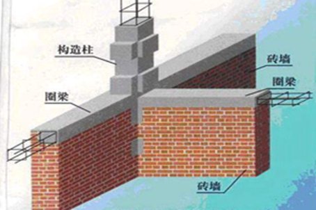 圈梁设置高度是多少？