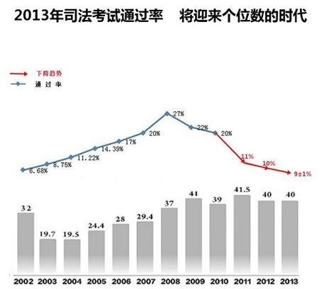 司法考试具体内容是什么？