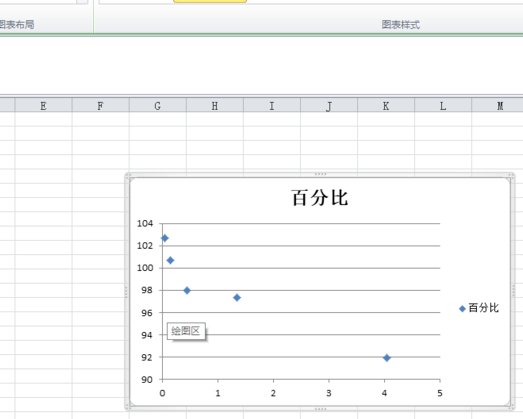 如何在excel表格中做曲线图？