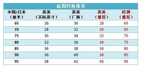 中国穿75E的胸罩，在美国应该穿多大码的? 34D还是34DD?