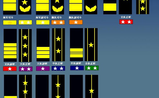 军长和团长分别相当于什么级别的干部?