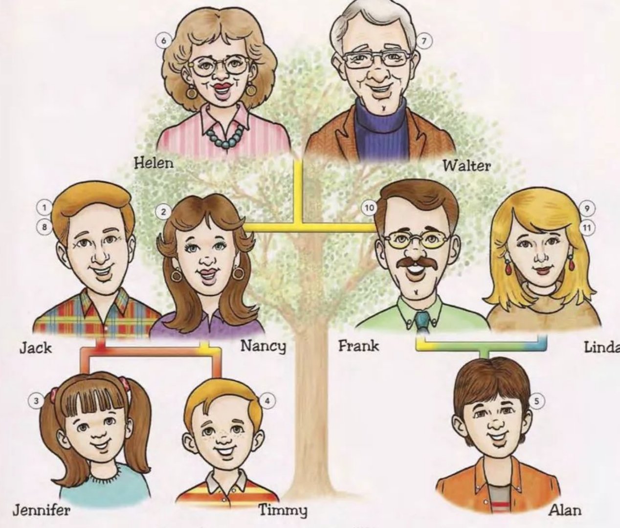 家庭主要成员及社会关系称谓如何填写