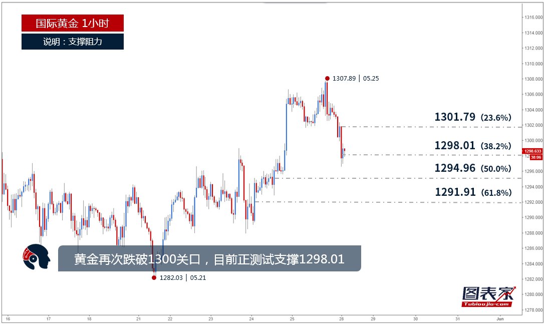 美国团队已抵朝举行什么会议吗？