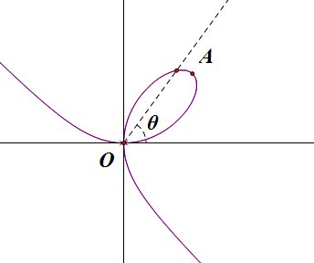 笛卡儿叶线的介绍