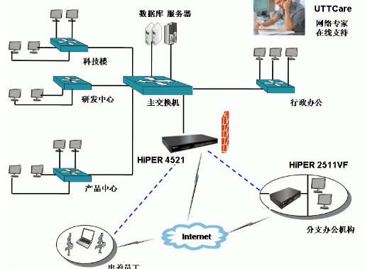 常用的网络操作系统有哪几种？