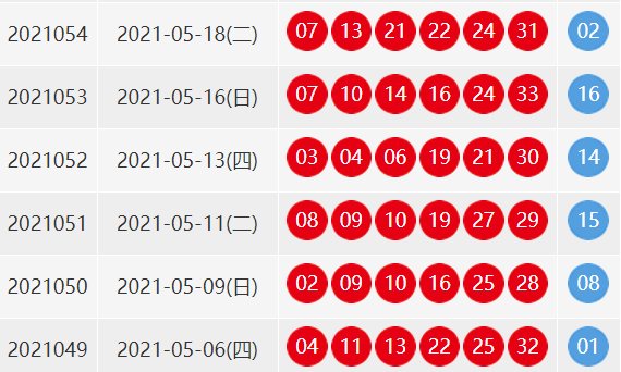 双色球54期开奖结果是多少