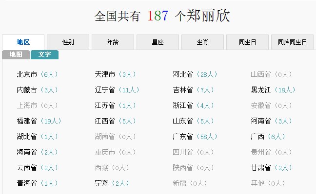 全国有多少个人叫郑丽欣?