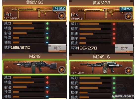 黄金MG3的详情分析