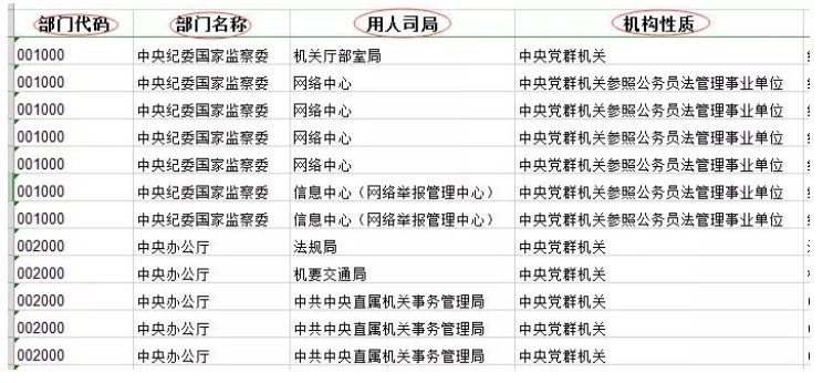 公务员报名部门代码和职位代码