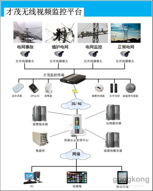 全球无线输电的概念的提出