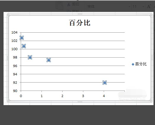 如何在excel表格中做曲线图？