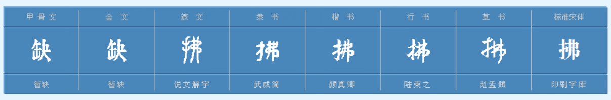 拂字共有多少画？