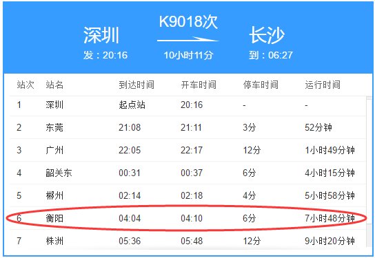 k9018次列车到衡阳站几点钟