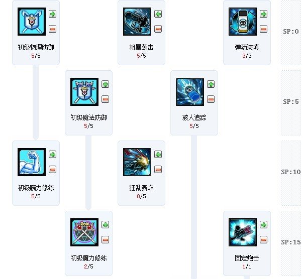 求艾尔之光雷霆战将新版加点