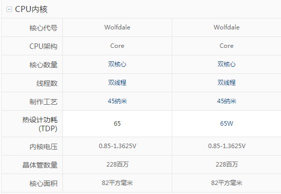 E5800和E6800区别大吗？