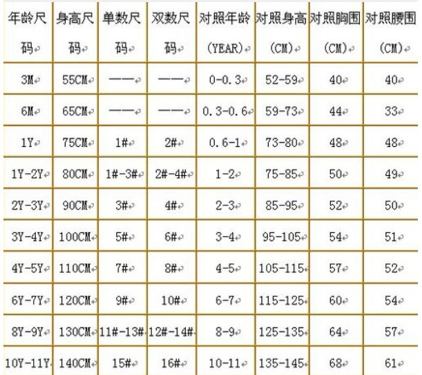 童装尺码以及适合的年龄表