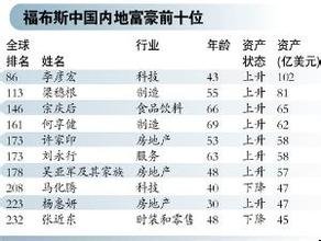 福布斯中国名人榜的2010年