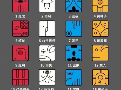 玛雅天赋：20个天赋图腾解读汇总