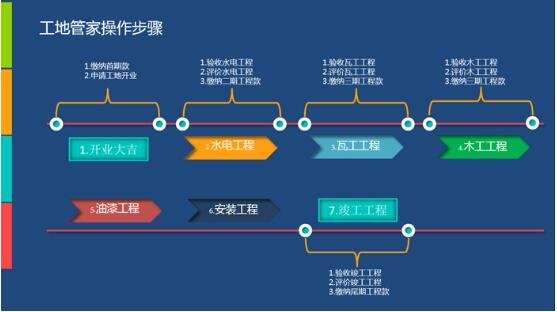 OK管家网的发展前景